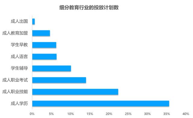 教育行业移动广告投放透析：头部企业是怎样投放广告的？